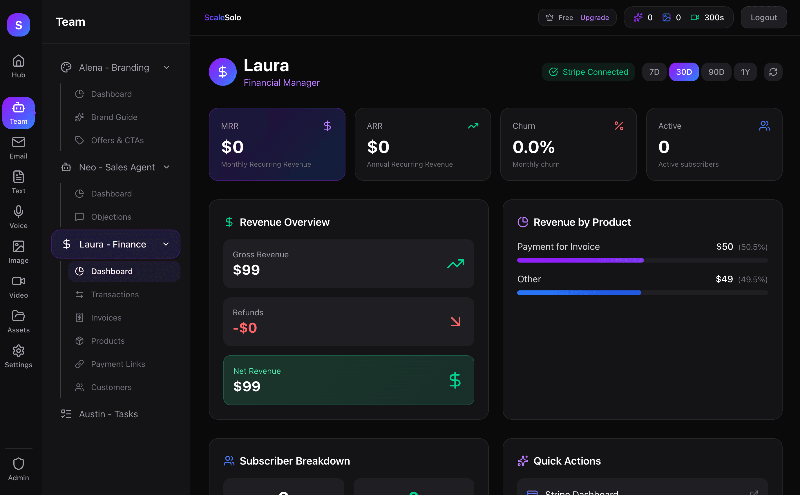 Financial insights at a glance